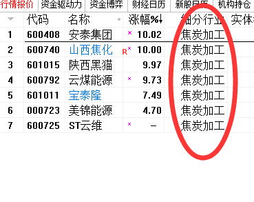 市场欠他8个半板 让我们做一个补涨煤炭股吧 达丰焦化的二爹 惠达卫浴 爱在冰川 sh603385 焦炭加工