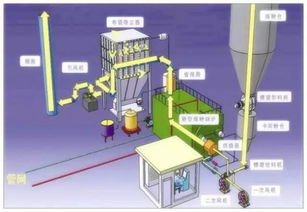 重磅 冬天不能烧炭炉子取暖了 城区将全面禁烧散煤