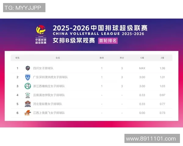 重庆排球队在全国排球速度排行榜中荣获第十名展现出强劲实力与潜力